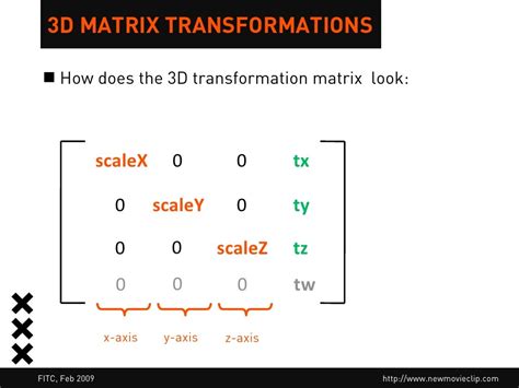 3D MATRIX TRANSFORMATIONS How