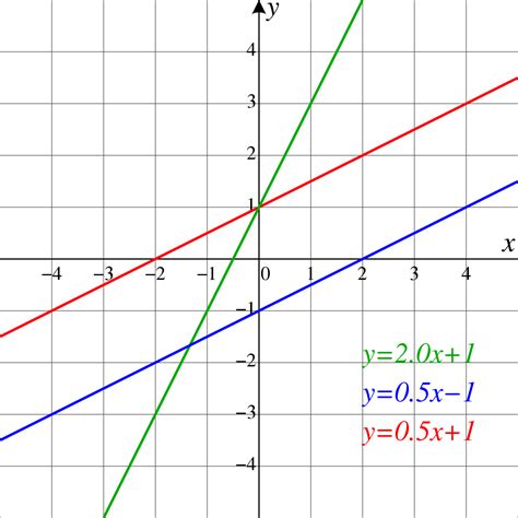 Line (geometry) - Wikipedia