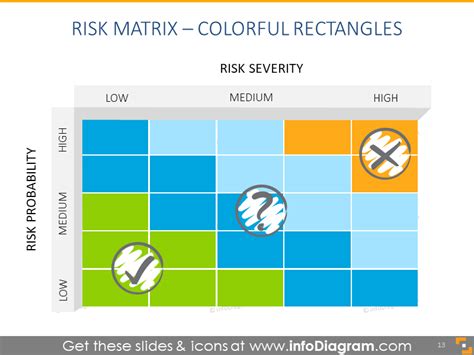 Over 40 Risk Matrix Diagrams Types Icons Severity PPT Template