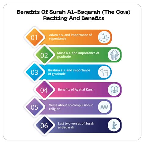 Benefits of Surah al-Baqarah (The Cow) - Reciting and benefits