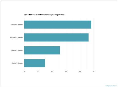 2023 Architectural Engineering Degree Guide