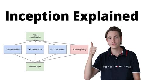 Inception Architecture and Inception Module Explained - Neural Networks and Deep Learning