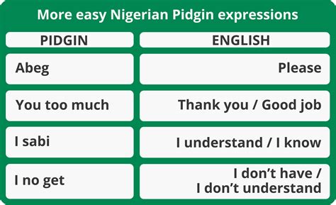 Nigerian pidgin and other variations of pidgin English