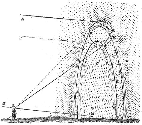 Descartes’ Meditations – There It Is . org