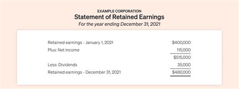 Statement of Retained Earnings: What It is and Example