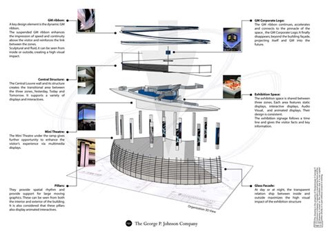 GM Museum Concept - JLB