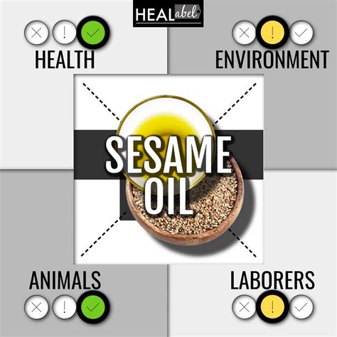 sesame seed oil carbon footprint Archives | HEALabel