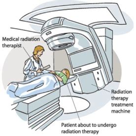 Radiation Therapy Singapore | Radiotherapy Treatment in Singapore | RT ...