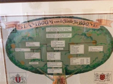 The family tree - Picture of The Corrie ten Boom House, Haarlem ...