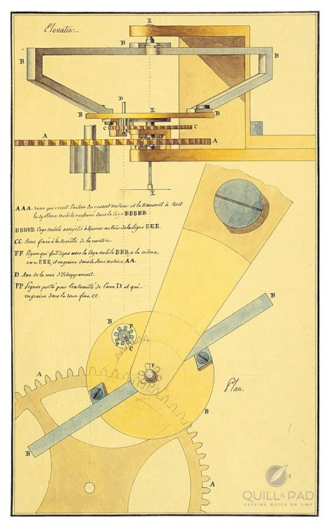 The How And Why Of Patents, Including The World’s Most Famous ...