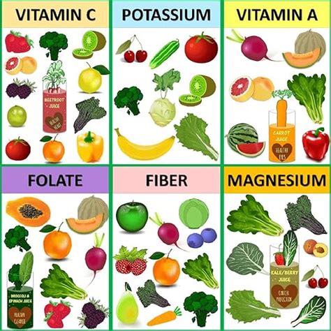 Amazon.com: Healthy Nutritious Food Vitamin Chart Poster 13" x 13"