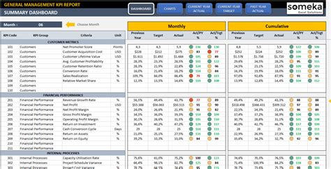 Marketing Kpi Dashboard Excel Template