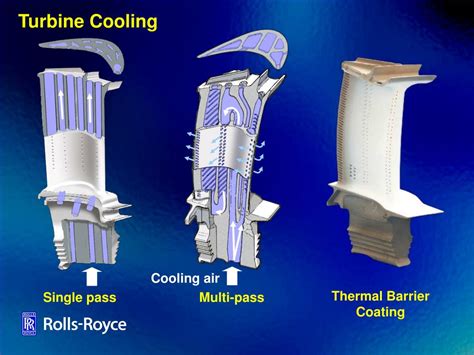 PPT - The Rolls-Royce Trent Engine PowerPoint Presentation - ID:304041