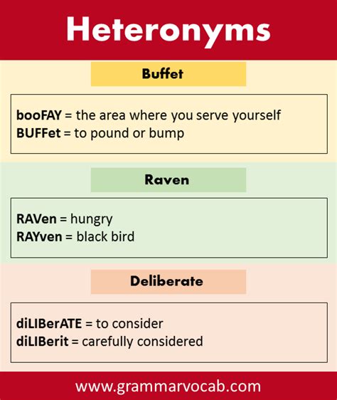 Heteronyms Examples with Meaning - Common Heteronyms list - GrammarVocab