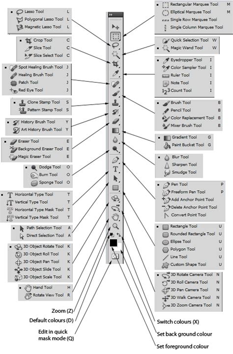 My Photoshop CS5 Lessons: Toolbars