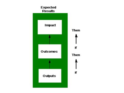 Log frame-analysis