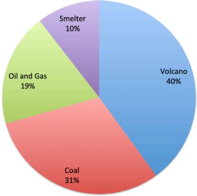 HYS ENERGY LTD – Cleantech startup for Oil & Gas and other industries