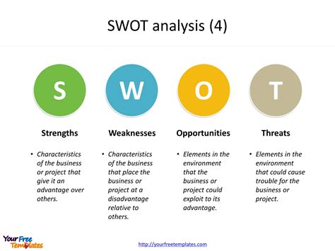 Swot Template Free Download