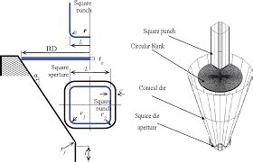 Deep Draw Dies - Advantages and Disadvantages — Stamping Tooling Support Group