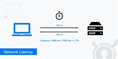 What Is Network Latency and How to Reduce It - KeyCDN Support