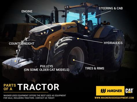 Parts of a Tractor, Part 1 - Wagner Used Equipment - Colorado Used Cat ...