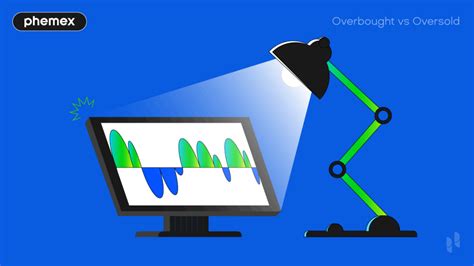 Overbought vs Oversold: Making Money in These Market - Phemex Academy