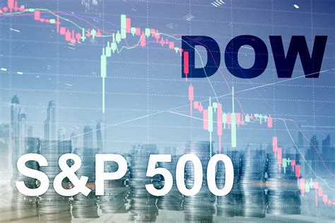 Nasdaq Index, Dow Jones, S&P 500 News: Resilient Futures Ahead of ADP ...