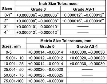 ASME Grade 0 1.43 mm Length Mitutoyo Steel Square Gage Block Gage ...