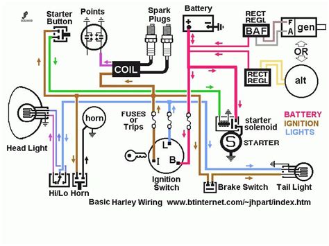 2002 Sportster Wiring Diagram