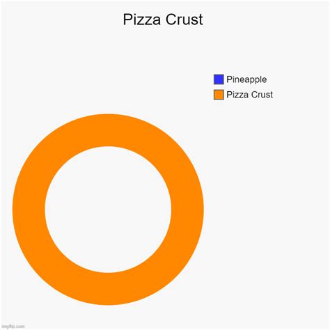 Pizza Crust - Imgflip