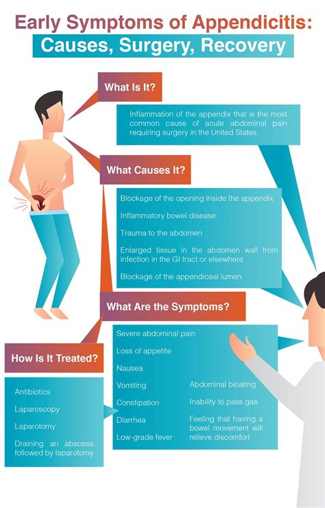 Burst Appendix Symptoms