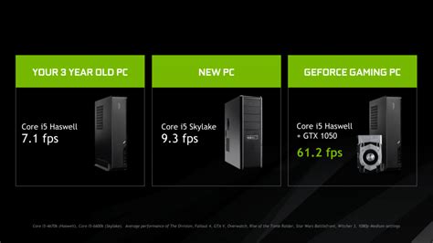 NVIDIA GeForce GTX 1050 Ti Notebook Performance Unveiled