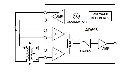 LVDT electronics, Part 2: interface circuitry