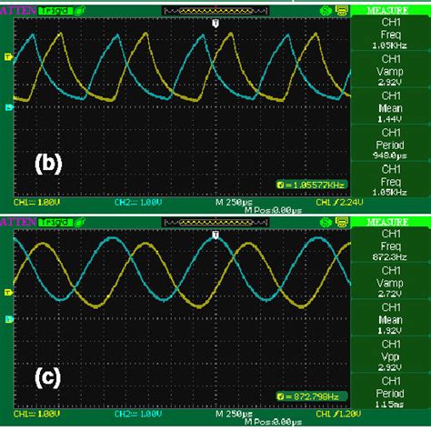 Oscilloscope measurements of voltages V i as a function of time after... | Download Scientific ...