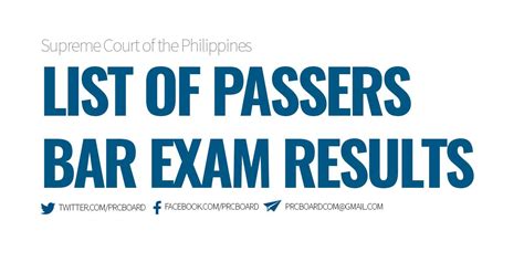 List of Successful Examinees: Bar Exam Results 2022