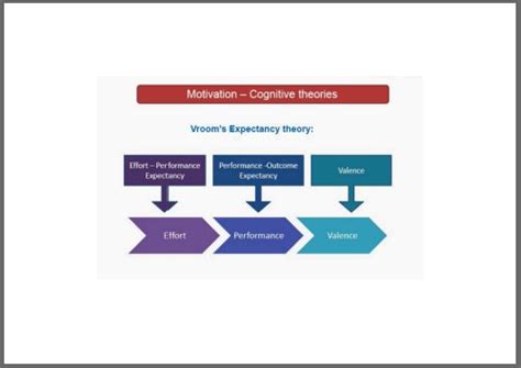 Process Theories Of Motivation - How Personal Needs Drive Behaviour