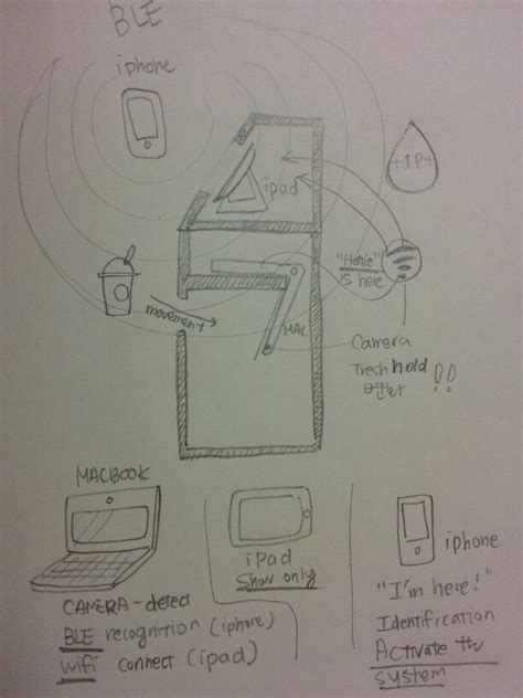 Pin on UX Sketches