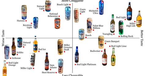 The official domestic beer power rankings - Los Angeles Times