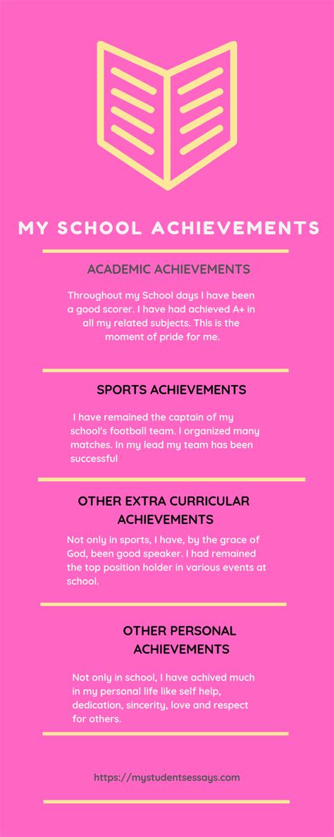 12 Essays on my Achievements [ Academic & Extra Curricular ]