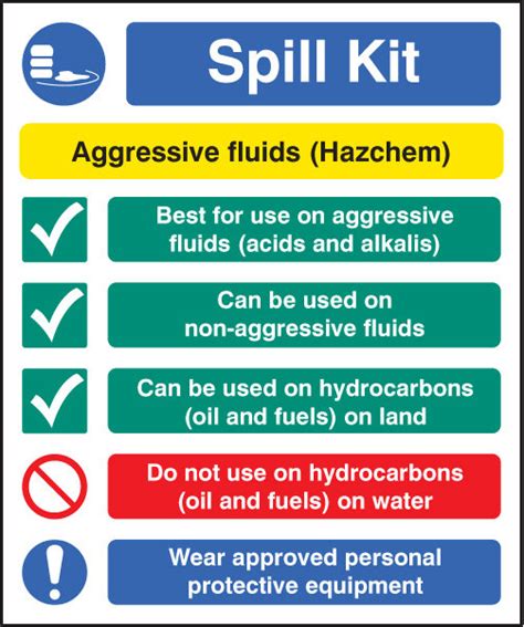 UK’S Fastest Delivery - Spillage Signs | Warning Safety Signs