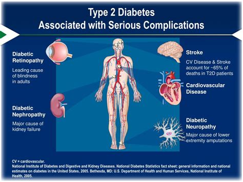 PPT - Type 2 Diabetes: Disease State Overview PowerPoint Presentation ...