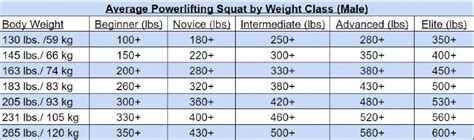 Powerlifting Weight Classes Average Lifts (Powerlifting Weight Class Trick)