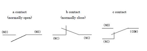 10+ No Nc Contactor Wiring Diagram | Robhosking Diagram