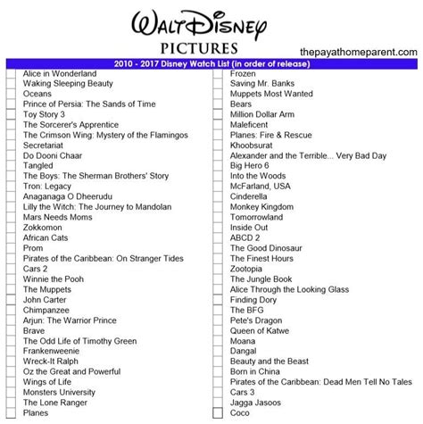 List of Disney Animated Movies 2010-2017 | Disney movies list, Disney movie marathon, Movie list