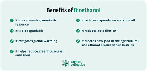 Bioethanol | Definition, Production Process, Uses, & Benefits