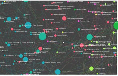 Visual Social Network Analysis in R and Gephi Part II | Design and ...