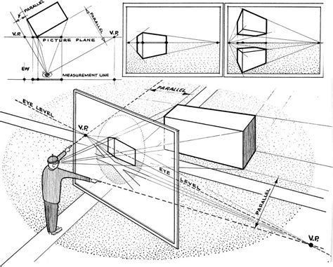 In Other Words The Observer Simply Points In The Same Direction As The ...