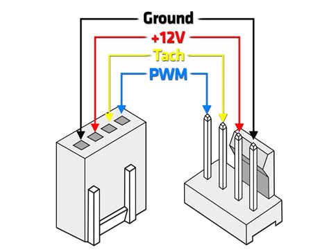 Pwm Mod Wiring Diagram