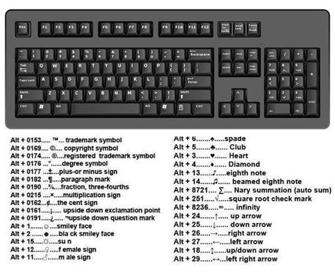 HP Keyboard Symbols Chart