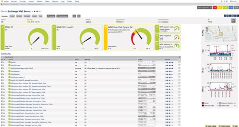 A Year in Reviews: PRTG Network Monitor Keeps Getting Better and Better